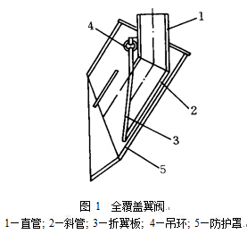 翼閥結(jié)構(gòu)圖